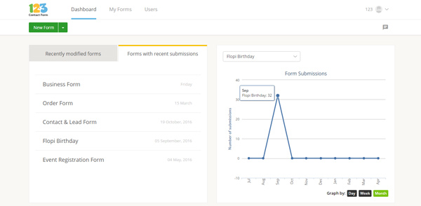 Tips for More Submissions