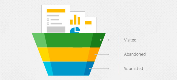 Easy Tweaks That Improve Form Conversion Rates